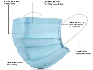 ASGARD® 3 Layer Protective Face Mask | TechBuy.in