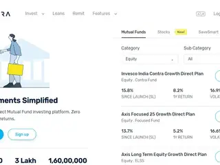 Kuvera referral code