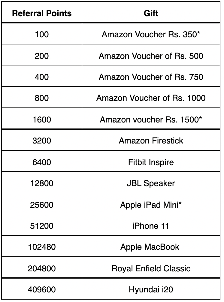 unacademy-referral-code